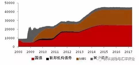 2017年美国gdp_招商宏观 通胀回升是美国股债双杀和美元反弹的主因(3)