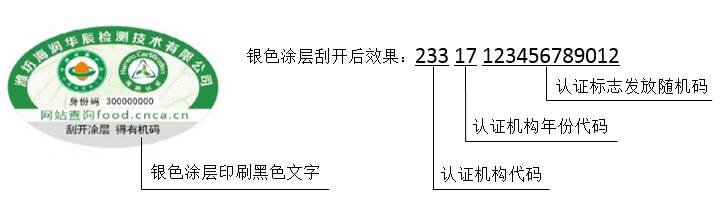 每一枚有机标志的有机码都需要报送到"中国食品农产品认证信息系统"