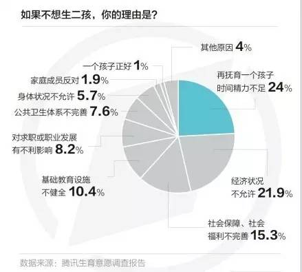 全国人口生育调查_人口与计划生育手抄报(3)