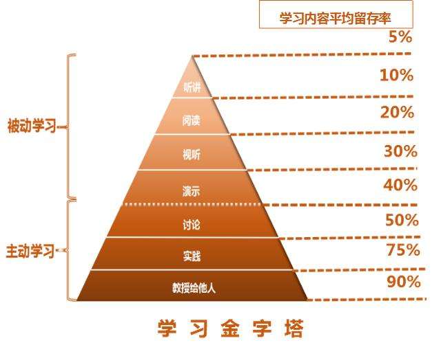 高考补习生拼的不是智商,而是效率!