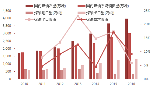 浙石化的GDP_荣盛石化去年净利预计同比增221.72 244.38(2)