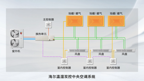 空调提供的GDP_空调安装图片(3)