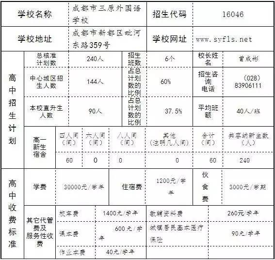 四川首次公布16所民办学校学费标准最高36000学年推荐