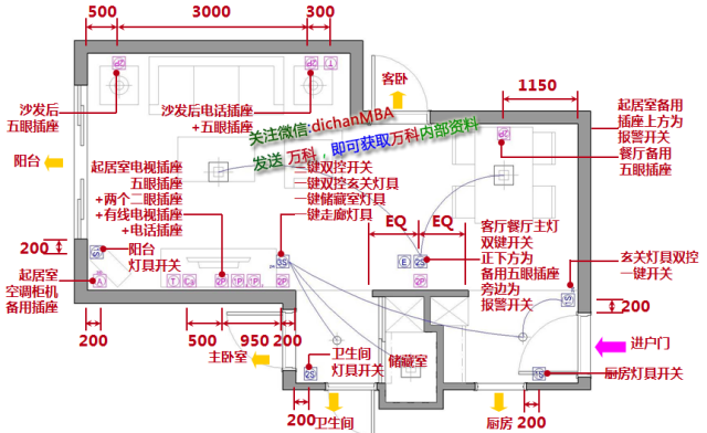 万科插座&开关人性化设计标准发布【请立即收藏】