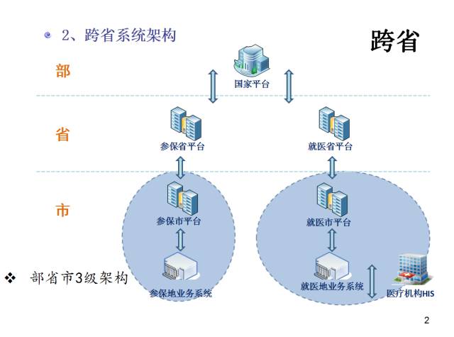 在外务工人员算不算常住人口_常住人口登记卡(2)