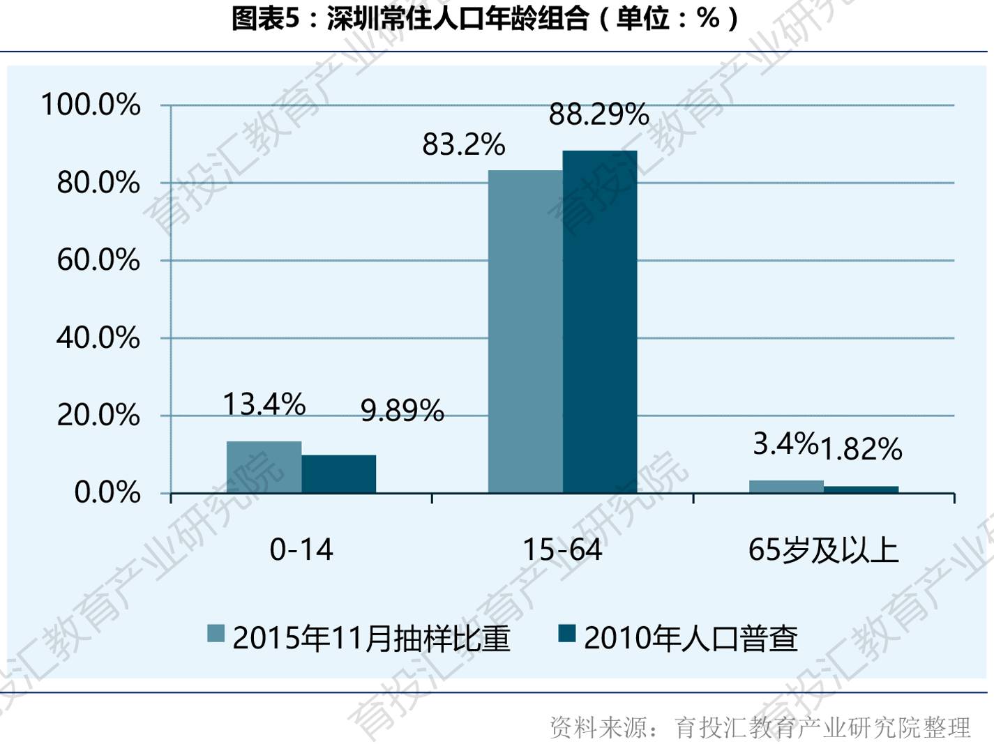 北京人口年龄结构_北京 上海人口年龄结构对比分析 医疗健康 资讯频道 医谷