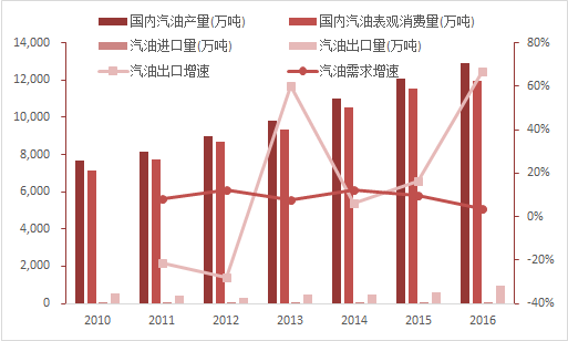 浙石化的GDP_荣盛石化去年净利预计同比增221.72 244.38