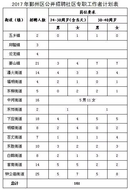 18年宁波人口死亡率_宁波流动人口证明(2)