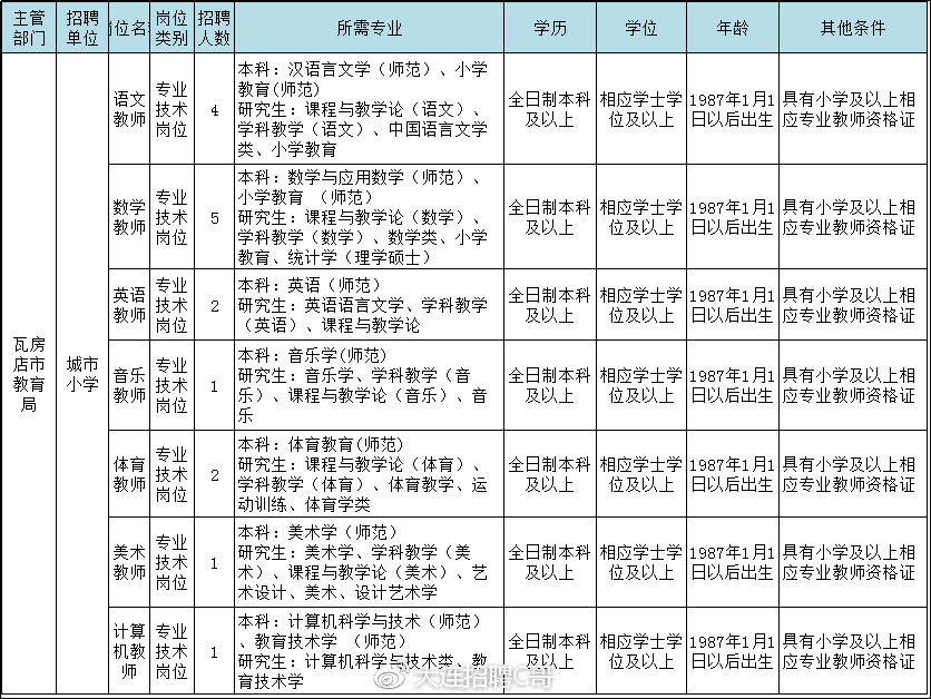 瓦房店招聘信息_瓦房店教师招聘公告岗位分析及备考指导课程视频 教师招聘在线课程 19课堂(2)