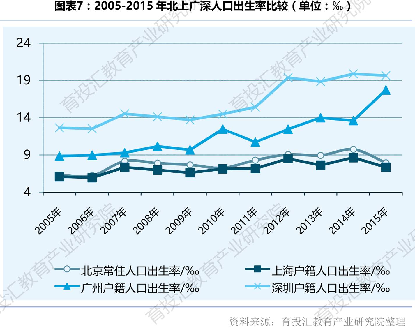 深圳人口结构_深圳人口分布图