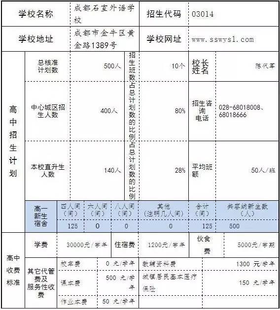 成都 在校学生流动人口登记_成都公安流动人口(2)