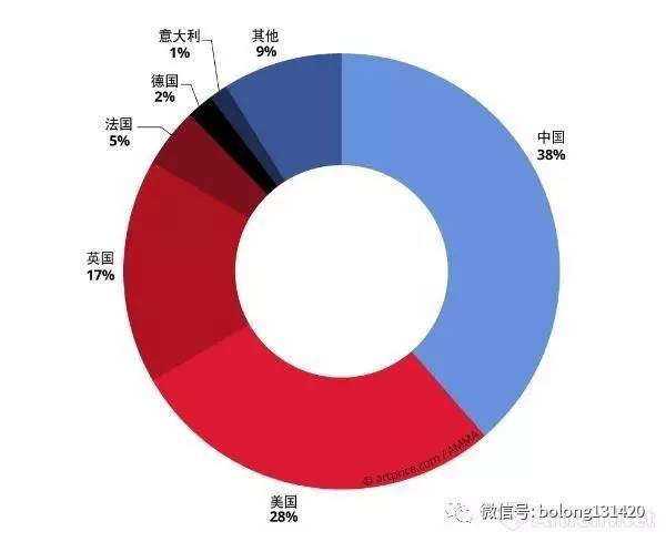 艺术品和GDP_未来艺术品收藏趋势如何,一起看看数据分析