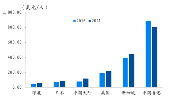 多元化人口_多元化发展