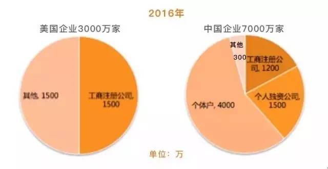 人口的逻辑模型_如何使用powerdesigner汉化破解版画一个完整的逻辑模型(3)