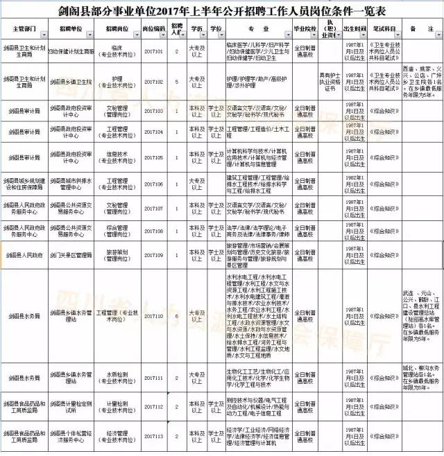 剑阁人口_速看 广元剑阁县事业单位招100人