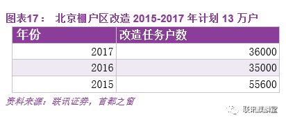 东莞人口商品房拥有率_十年前东莞石碣人口(2)