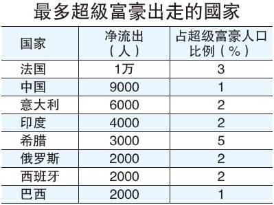 意大利全国人口数_意大利人口(2)