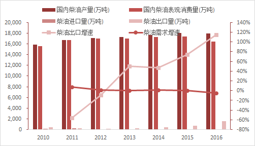 浙石化的GDP_荣盛石化去年净利预计同比增221.72 244.38(2)