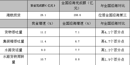 江苏省有多少人口2017_江苏省人口分布密度(2)