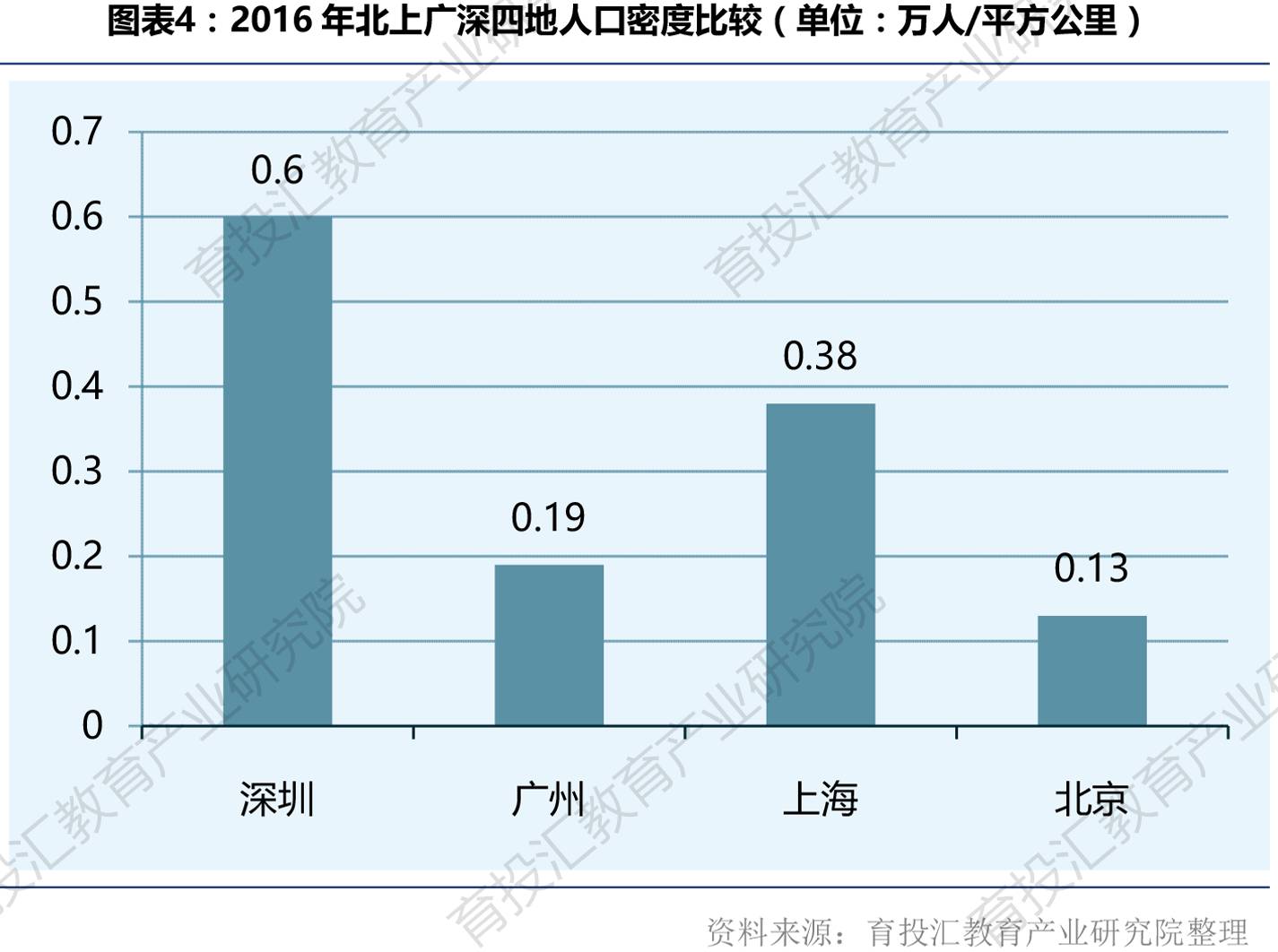 人口地区结构_中国人口结构