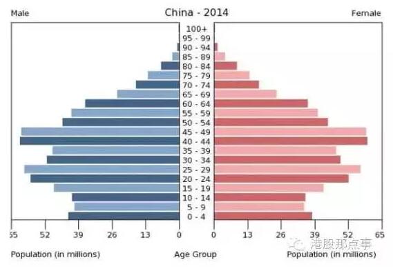 四分之三的人口英语_新加坡人口调查结果出炉 超过四分之三的孩童主要在家讲(2)