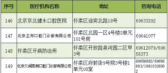 2020北京外来人口生育服务联系单_北京市外地来京人员生育服务联系单怎么办理(2)