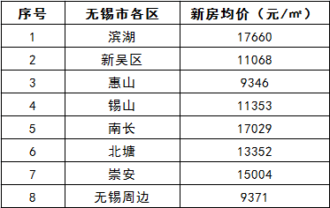 江苏华西村每人平均gdp是多少_江苏人均GDP比浙江高,为什么江苏人均可支配性收入要比浙江低(2)