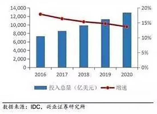 2020年世界总人口_从日本少子化看中国辅助生殖市场(3)