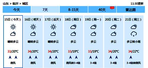 而临沂的小伙伴也快要被太阳融化了 后羿你快来 最近临沂天气晴好