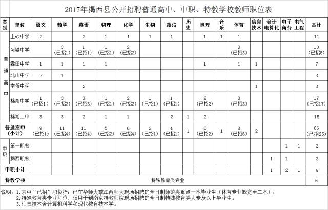 揭阳人口户数_揭阳揭西大溪各村人口(2)