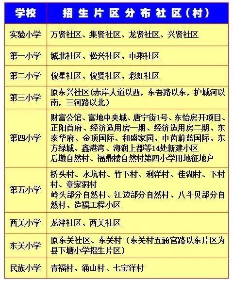 霞浦街道常住人口规模_铎铺镇、历经铺街道.宁乡段分为雨敞坪至华强大道段和(3)