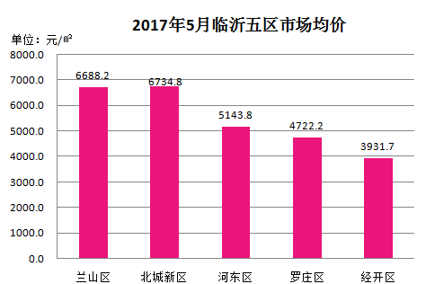 开州主城区多少人口_世界上有多少人口(2)