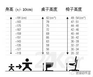 小孩发育得快,个头不经意间就蹭高不少,还用固定高度的书桌很快就会不