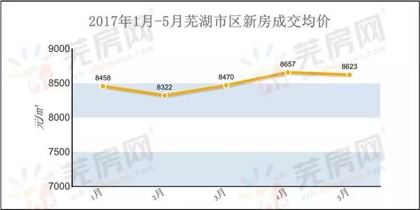 芜湖 市区 常住人口_芜湖市多少人口(3)