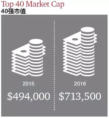 中国gdp增长内需驱动_2018年投资的胜负手 谁能抓住全球复苏触顶的大拐点