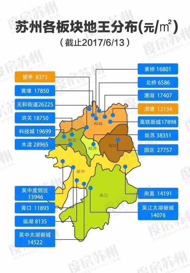 苏州各区人口_连涨9个月后,苏州房价首次下跌,最高跌幅4077元 ㎡ 那吴江呢(2)