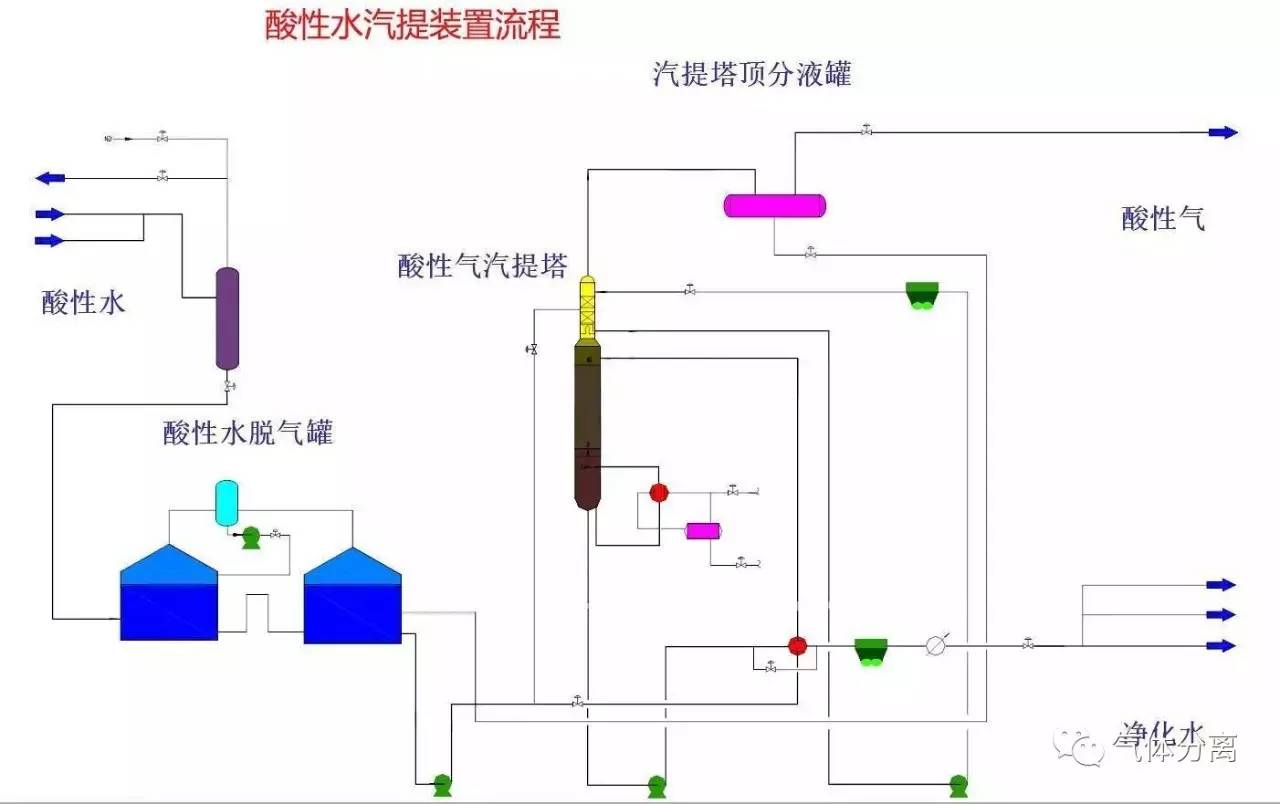 『流程图』52种化工装置流程图,值得收藏!