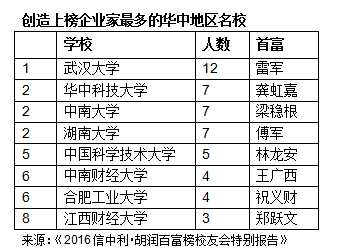 我国硕士学历人口_2020年人口学历饼图