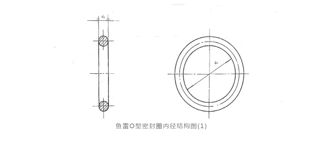 鱼雷专用o型橡胶密封圈都有什么结构分类呢?