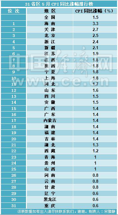 人口出入表格_人口普查表格图片(2)