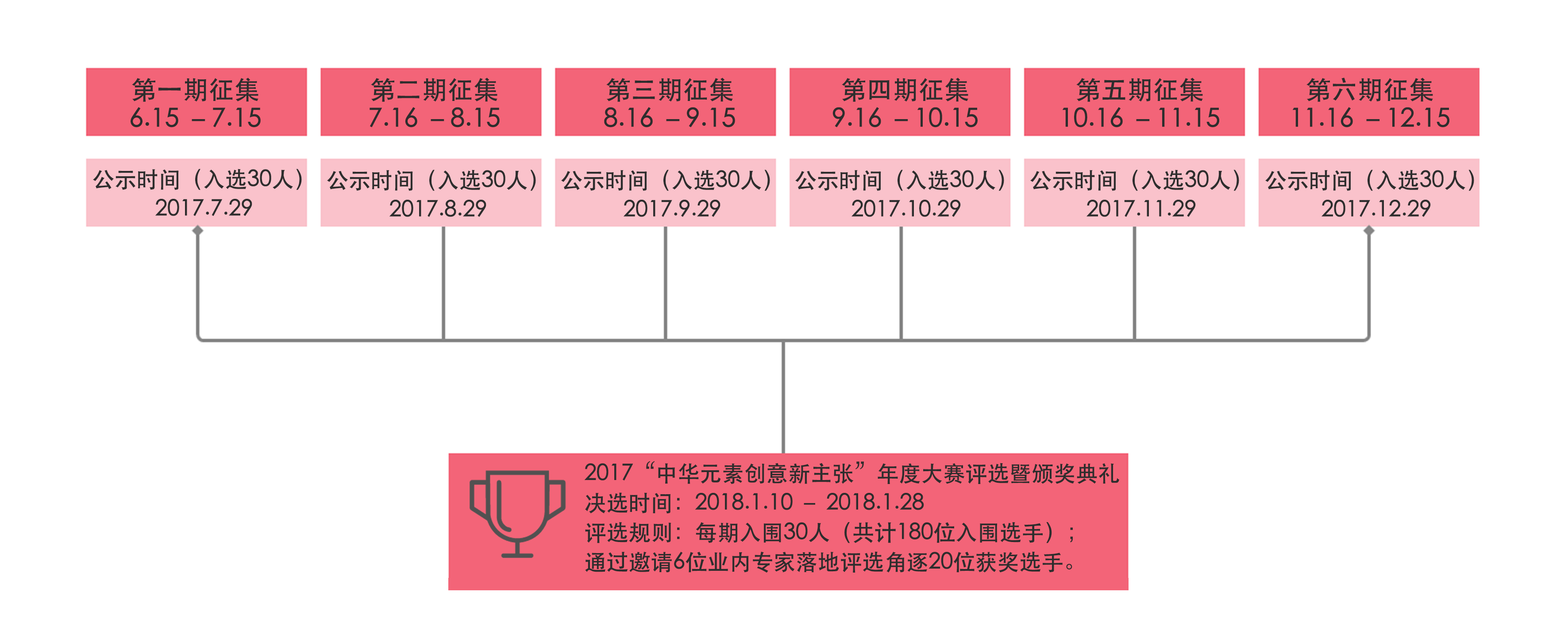 大赛 星空体育官网中华元素创意新主张－图案＋VI延展设计大赛（第一期）