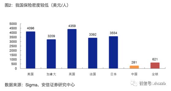 保险占gdp比重_三大产业占gdp比重图(3)