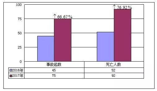 2017南昌人口人数_南昌起义图片(3)