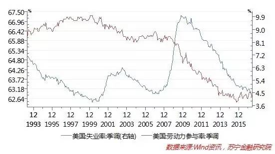 劳动力人口减少_日本人口老龄化的三大惊人事实(3)