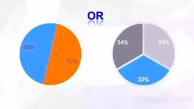 人口结构办 电话_中国人口结构图片(3)