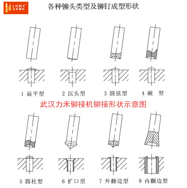 铆钉是怎么被铆接的