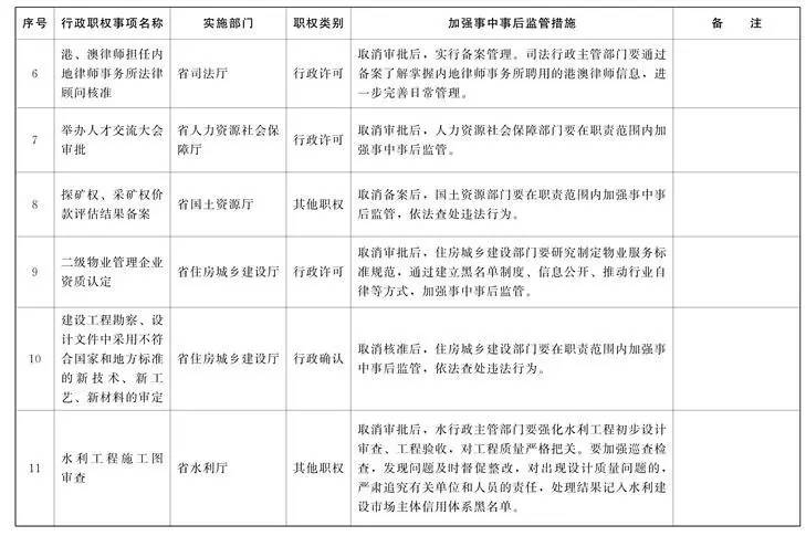 河南取消31项行政职权事项,涉及17个厅局委