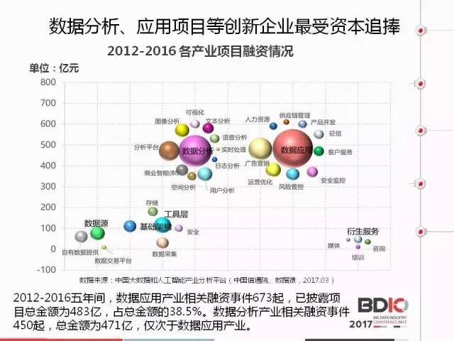 项目数据分析报告