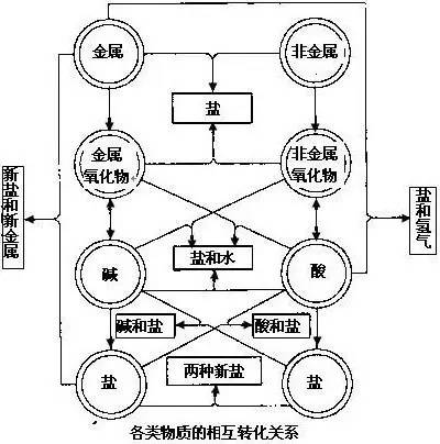 简述两种生产的辩证关系人口地理_地理手抄报