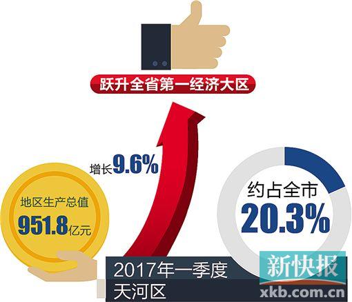 广州各区2018年经济总量排名_广州各区面积排名